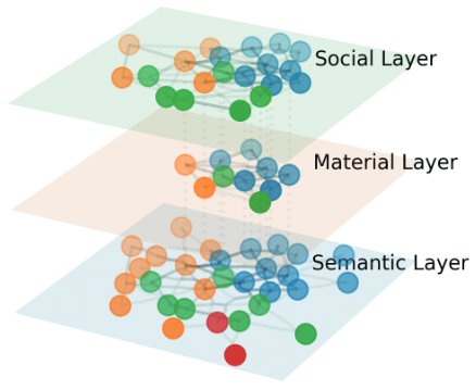 Image of Article: Socio-Epistemic Networks: A Framework for History of Knowledge