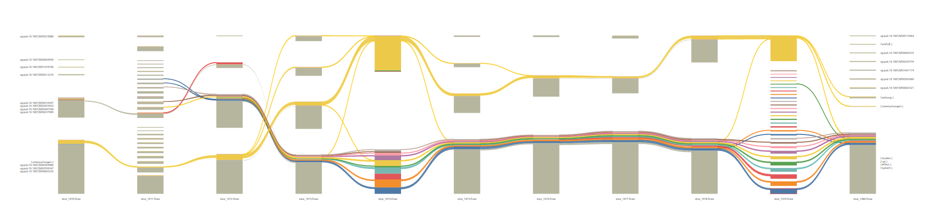 alluvial_generator